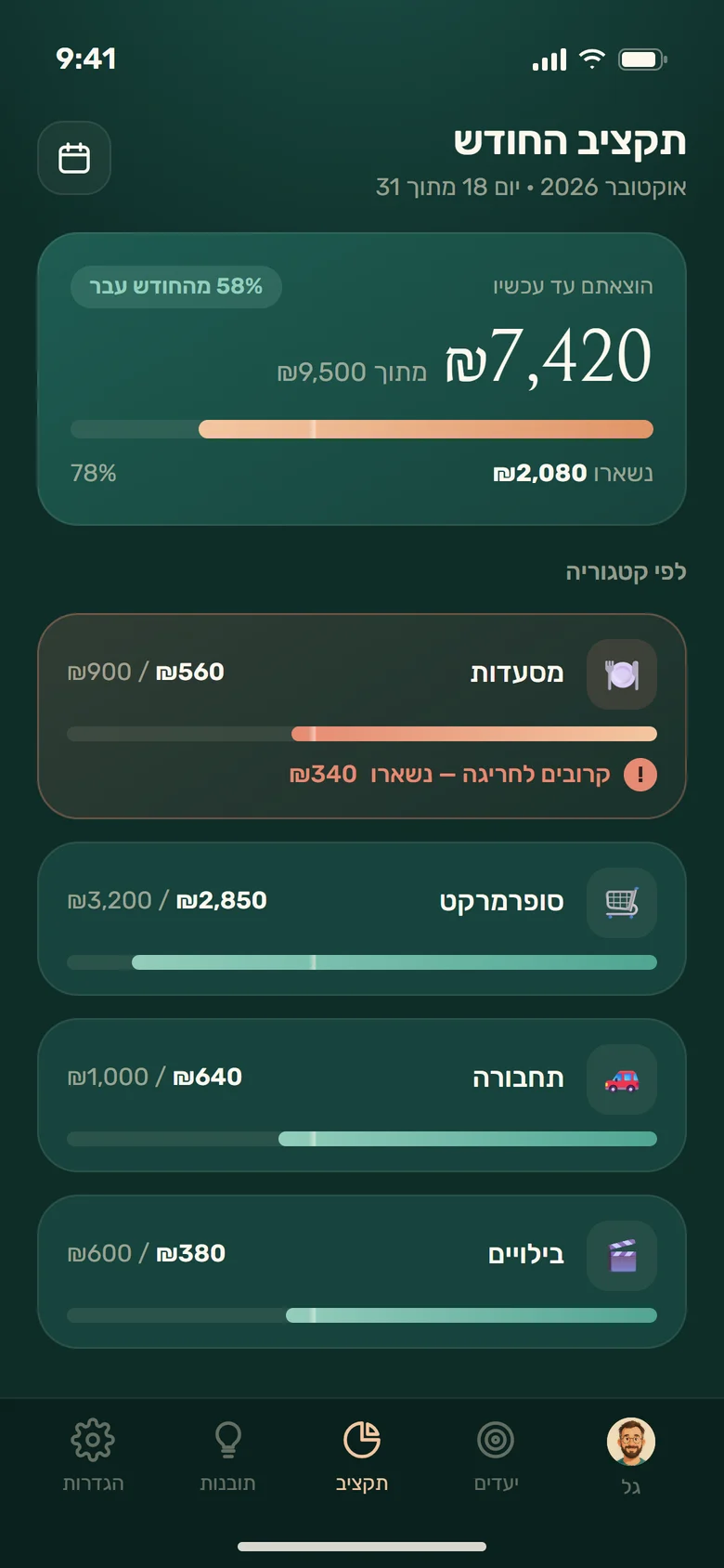 מסך תקציב וקטגוריות באפליקציית מאזן